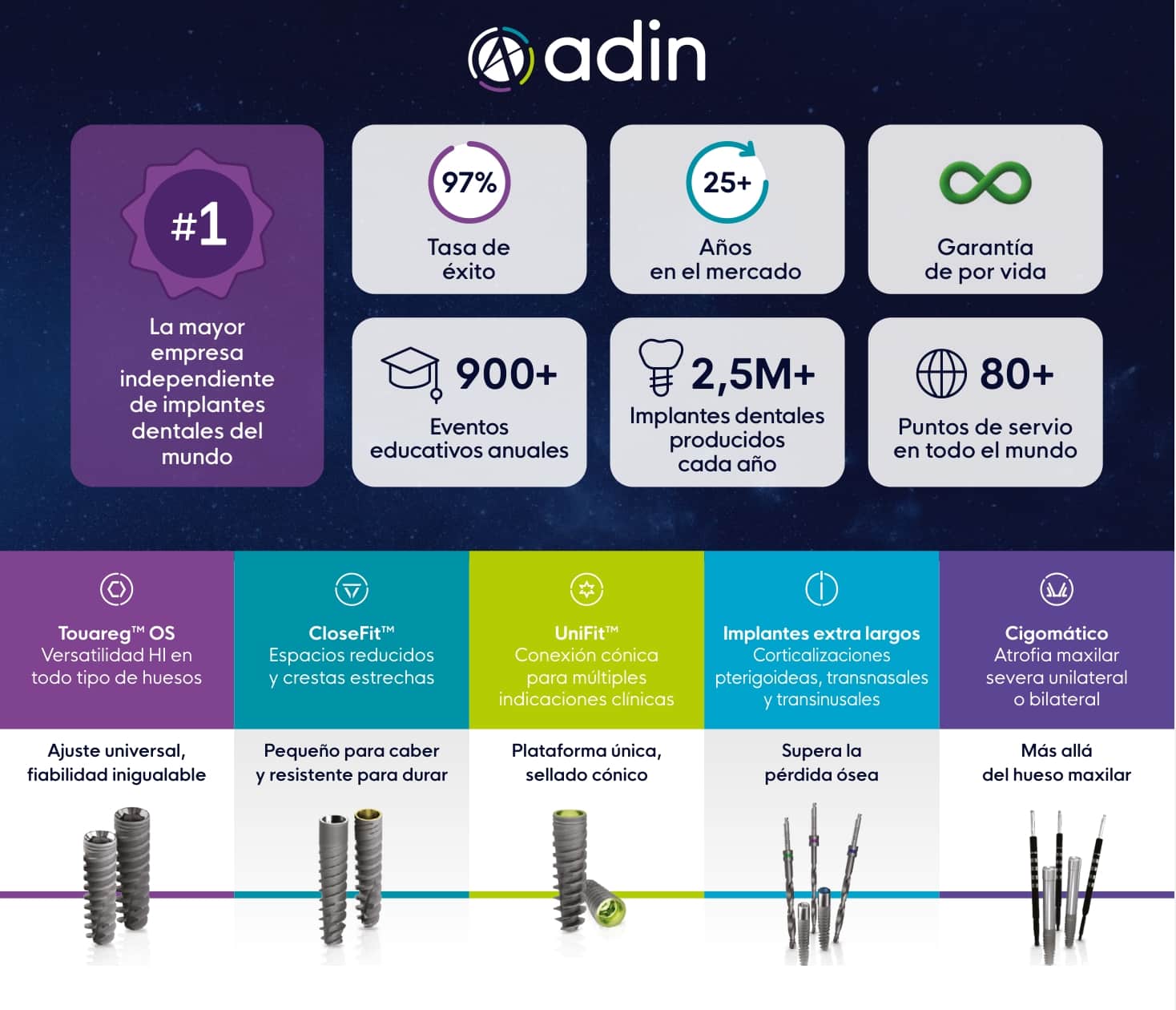Promociones de implantes convencionales ADIN